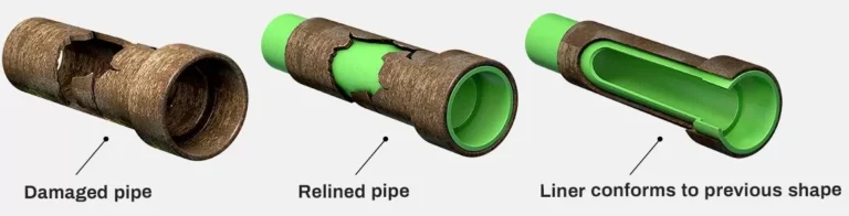 A diagram showing pipe relining